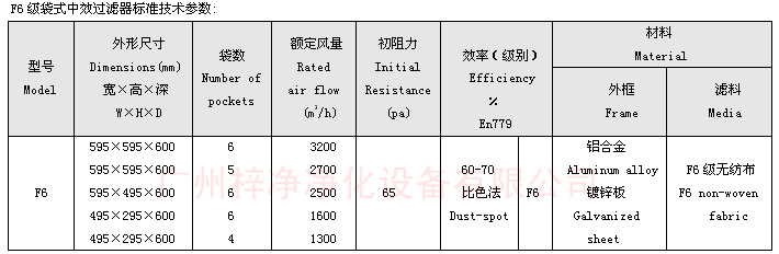 F6袋式中效過濾器技術(shù)參數(shù)：主要介紹尺寸、風量、阻力、材料。