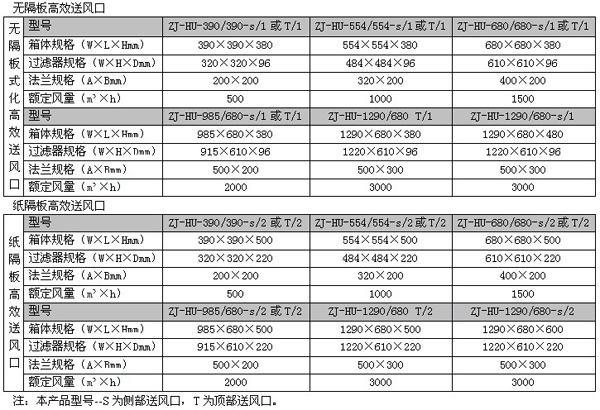 常規型高效送風口尺寸