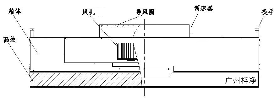 FFU制作結(jié)構(gòu)圖