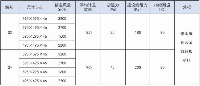 紙框初效空氣過(guò)濾器技術(shù)參數(shù)