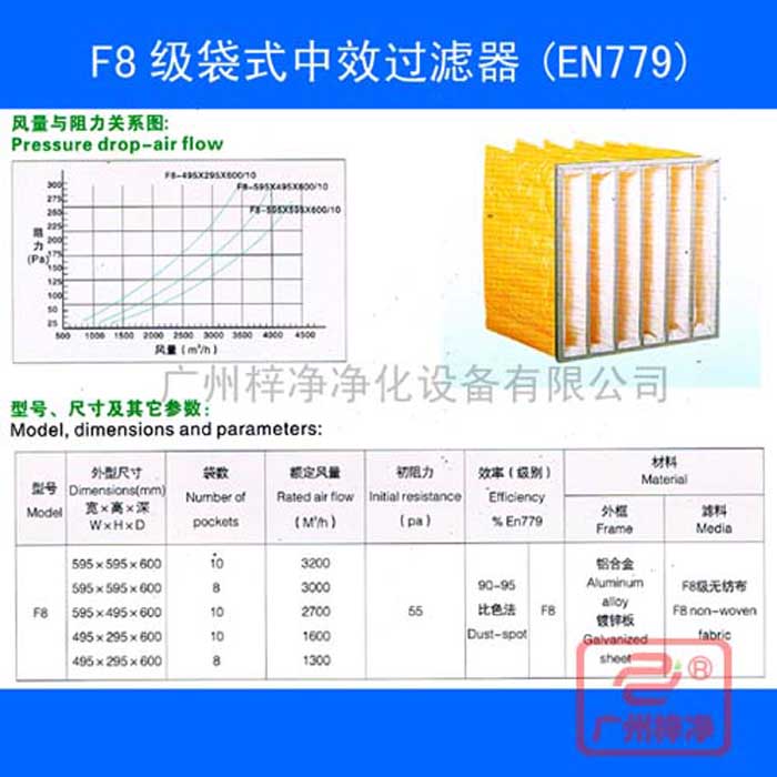 F8袋式中效空氣過濾器-f8中效袋式過濾器規格尺寸、風量、阻力及技術參數