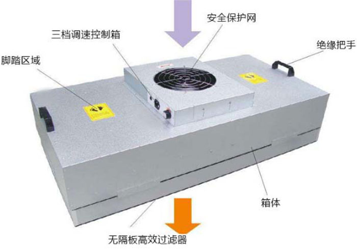 送風(fēng)過濾單元FFU